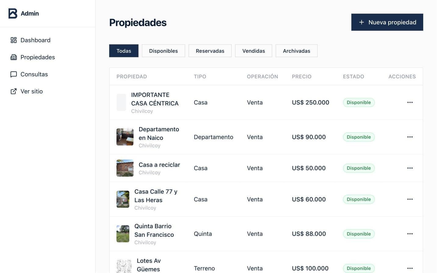 Panel de propiedades de Blanco Propiedades